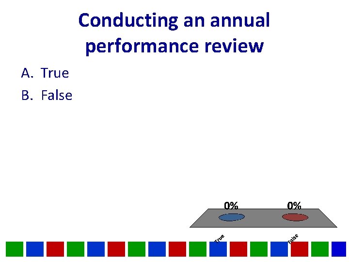Conducting an annual performance review A. True B. False Conducting an annual performance review A. True B. False