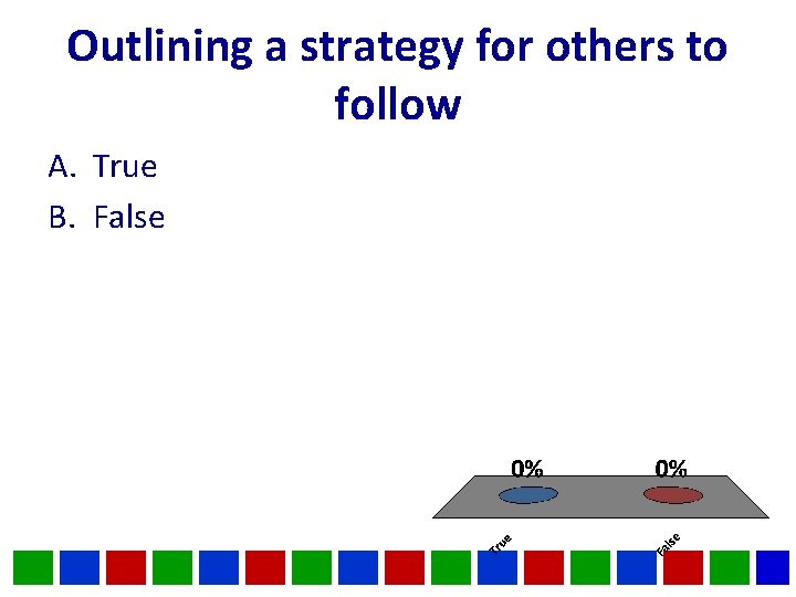 Outlining a strategy for others to follow A. True B. False Outlining a strategy for others to follow A. True B. False