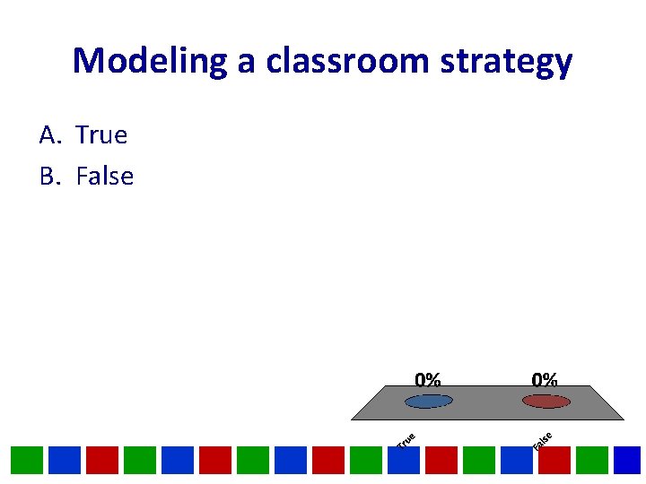Modeling a classroom strategy A. True B. False Modeling a classroom strategy A. True B. False
