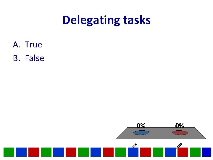 Delegating tasks A. True B. False Delegating tasks A. True B. False