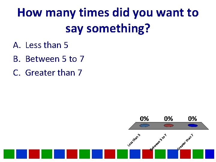 How many times did you want to say something? A. Less than 5 B. How many times did you want to say something? A. Less than 5 B.
