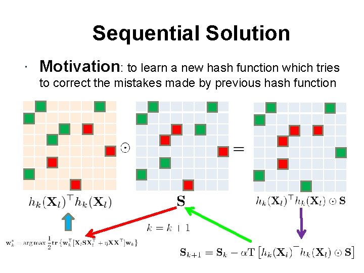 Sequential Solution Motivation: to learn a new hash function which tries to correct the Sequential Solution Motivation: to learn a new hash function which tries to correct the