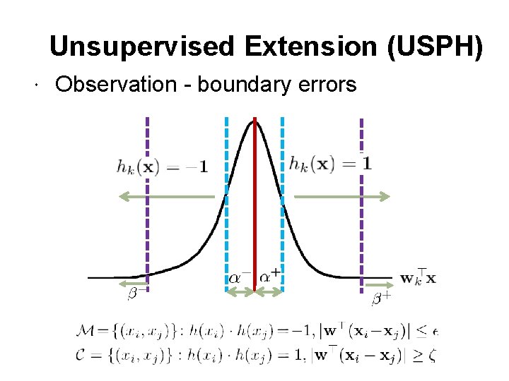 Unsupervised Extension (USPH) Observation - boundary errors Unsupervised Extension (USPH) Observation - boundary errors