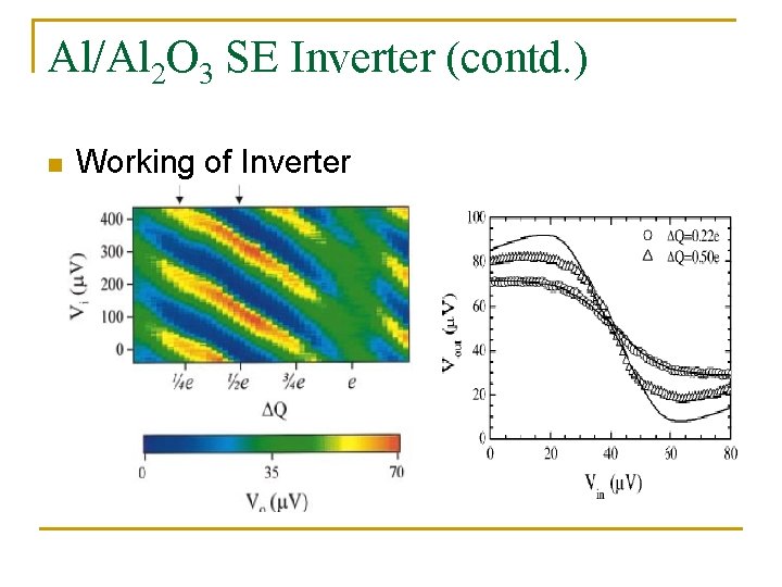 Al/Al 2 O 3 SE Inverter (contd. ) n Working of Inverter 