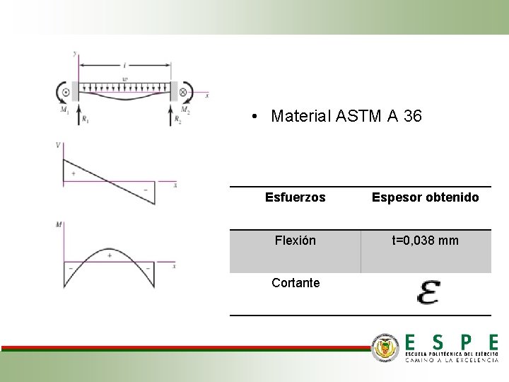  • Material ASTM A 36 Esfuerzos Espesor obtenido Flexión t=0, 038 mm Cortante