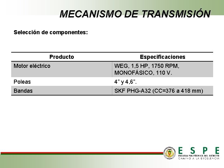 MECANISMO DE TRANSMISIÓN Selección de componentes: Producto Especificaciones Motor eléctrico WEG, 1, 5 HP,