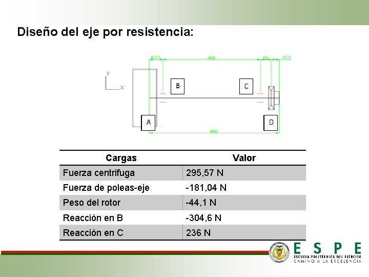 Diseño del eje por resistencia: cilíndricos parabólicos Cargas Valor Fuerza centrifuga 295, 57 N