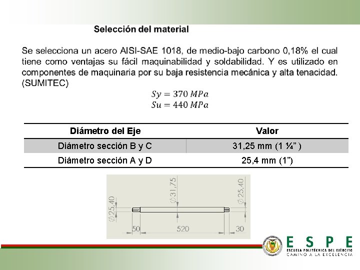  Diámetro del Eje Valor Diámetro sección B y C 31, 25 mm (1