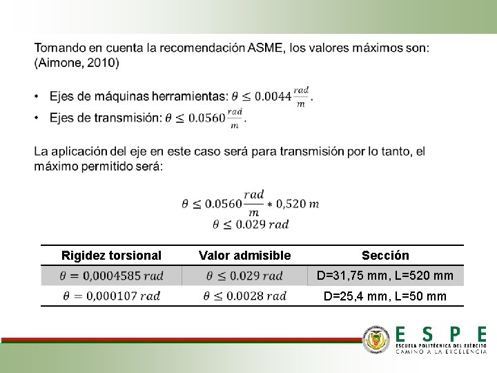  Rigidez torsional Valor admisible Sección D=31, 75 mm, L=520 mm D=25, 4 mm,