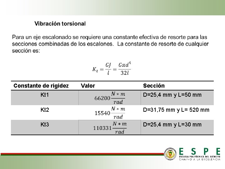  Constante de rigidez Valor Sección Kt 1 D=25, 4 mm y L=50 mm