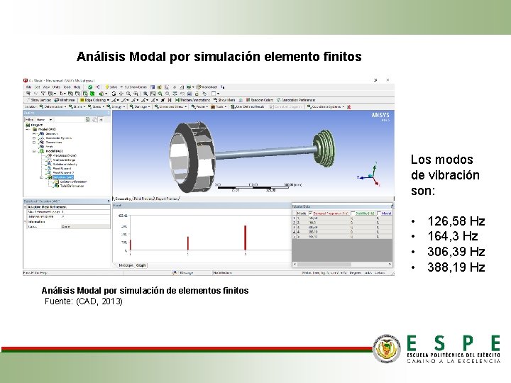 Análisis Modal por simulación elemento finitos Los modos de vibración son: • • Análisis