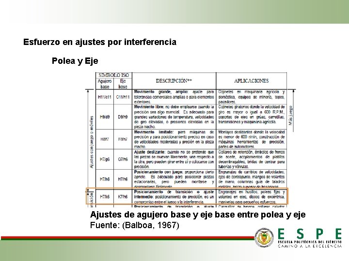 Esfuerzo en ajustes por interferencia Polea y Eje Ajustes de agujero base y eje