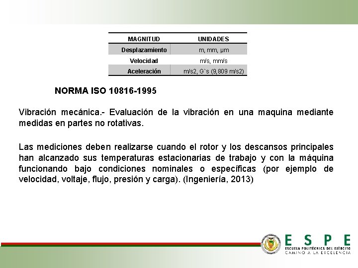 MAGNITUD UNIDADES Desplazamiento m, mm, μm Velocidad m/s, mm/s Aceleración m/s 2, G`s (9,