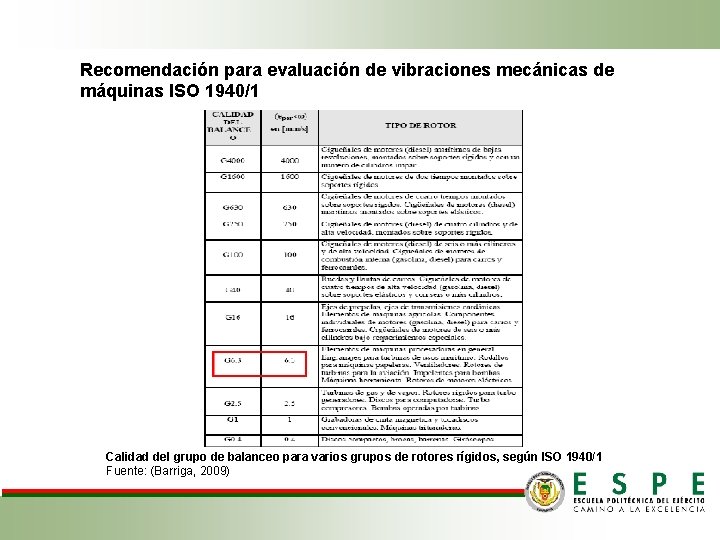 Recomendación para evaluación de vibraciones mecánicas de máquinas ISO 1940/1 Calidad del grupo de