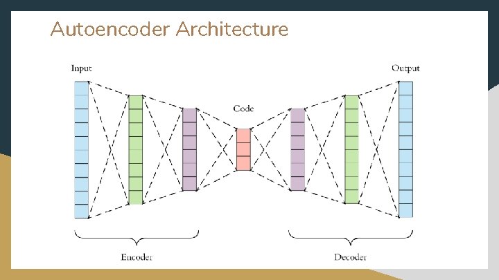 Autoencoder Architecture 