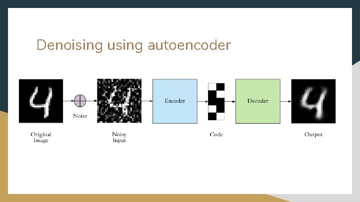 Denoising using autoencoder 