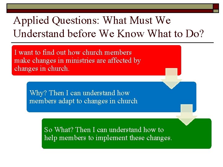 Applied Questions: What Must We Understand before We Know What to Do? I want