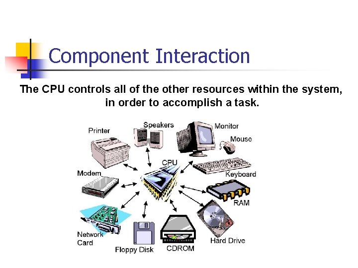 Component Interaction The CPU controls all of the other resources within the system, in