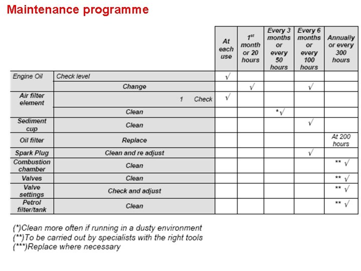 Maintenance programme 