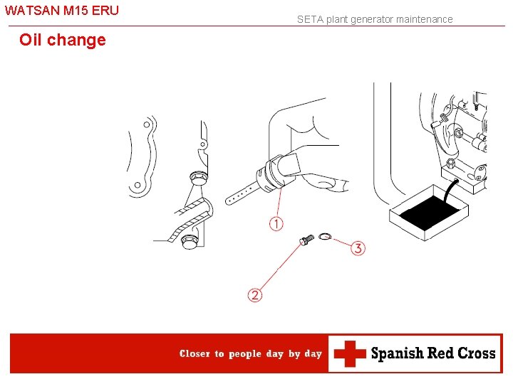 WATSAN M 15 ERU Oil change SETA plant generator maintenance 