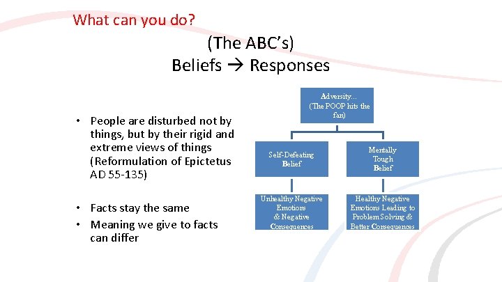 What can you do? (The ABC’s) Beliefs Responses • People are disturbed not by