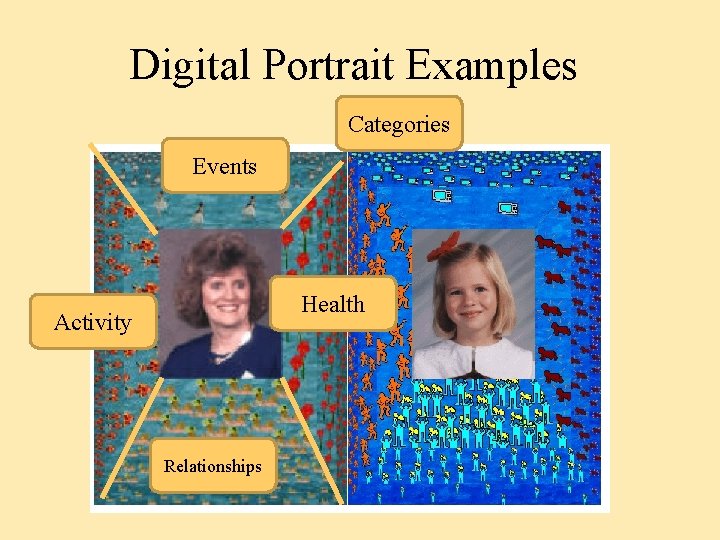 Digital Portrait Examples Categories Events Health Activity Relationships 