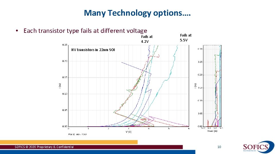 Many Technology options…. • Each transistor type fails at different voltage Fails at 4.