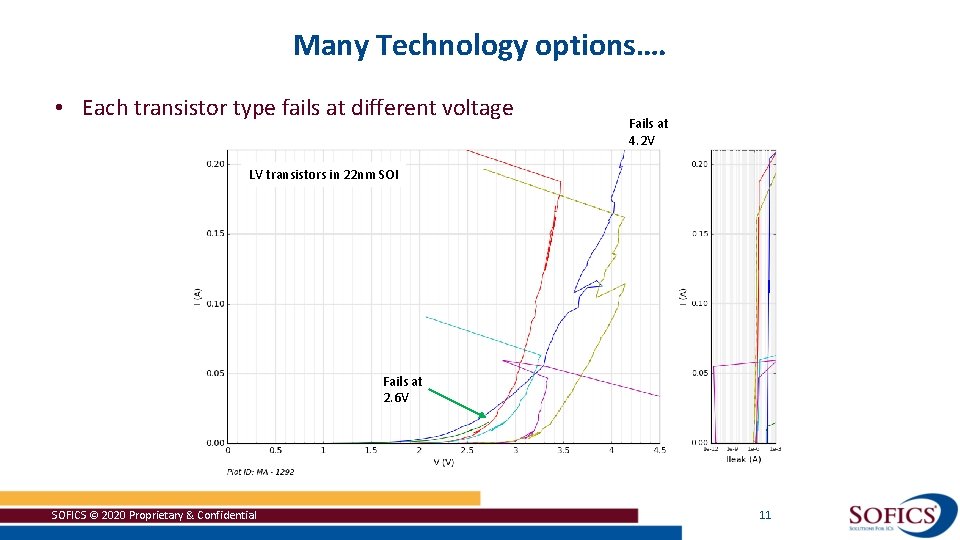 Many Technology options…. • Each transistor type fails at different voltage Fails at 4.