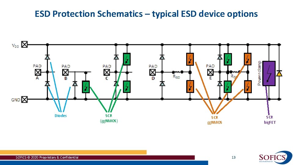 ESD Protection Schematics – typical ESD device options Diodes SOFICS © 2020 Proprietary &