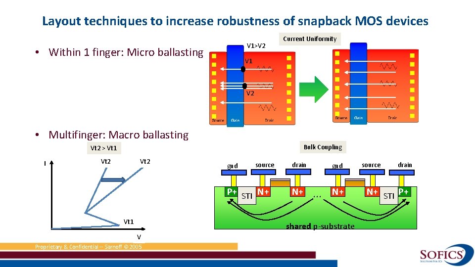 Layout techniques to increase robustness of snapback MOS devices V 1>V 2 • Within