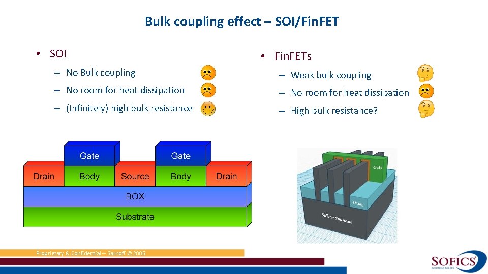 Bulk coupling effect – SOI/Fin. FET • SOI • Fin. FETs – No Bulk