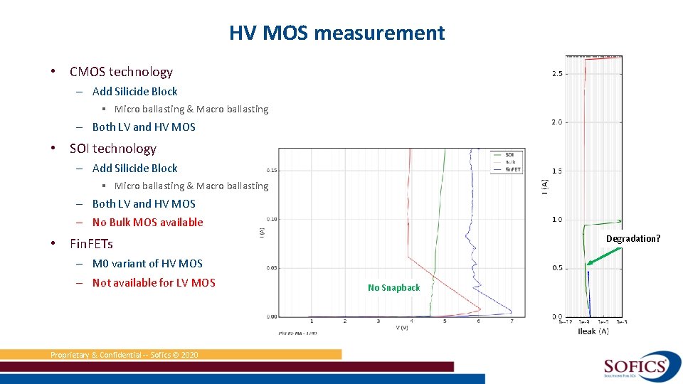 HV MOS measurement • CMOS technology – Add Silicide Block § Micro ballasting &