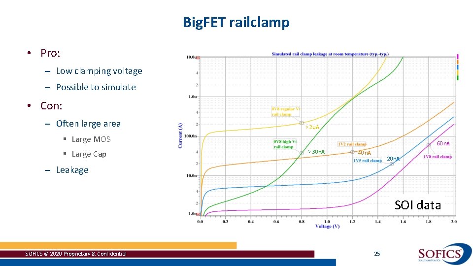 Big. FET railclamp • Pro: – Low clamping voltage – Possible to simulate •