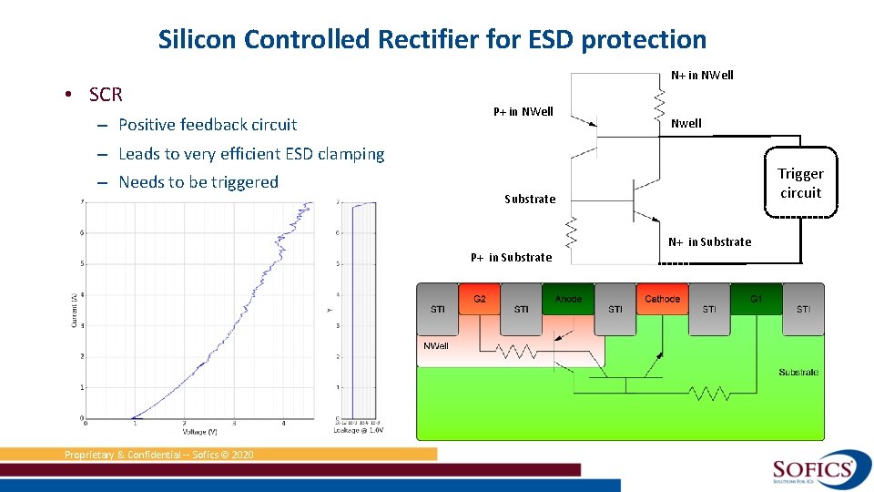 Silicon Controlled Rectifier for ESD protection • SCR – Positive feedback circuit N+ in