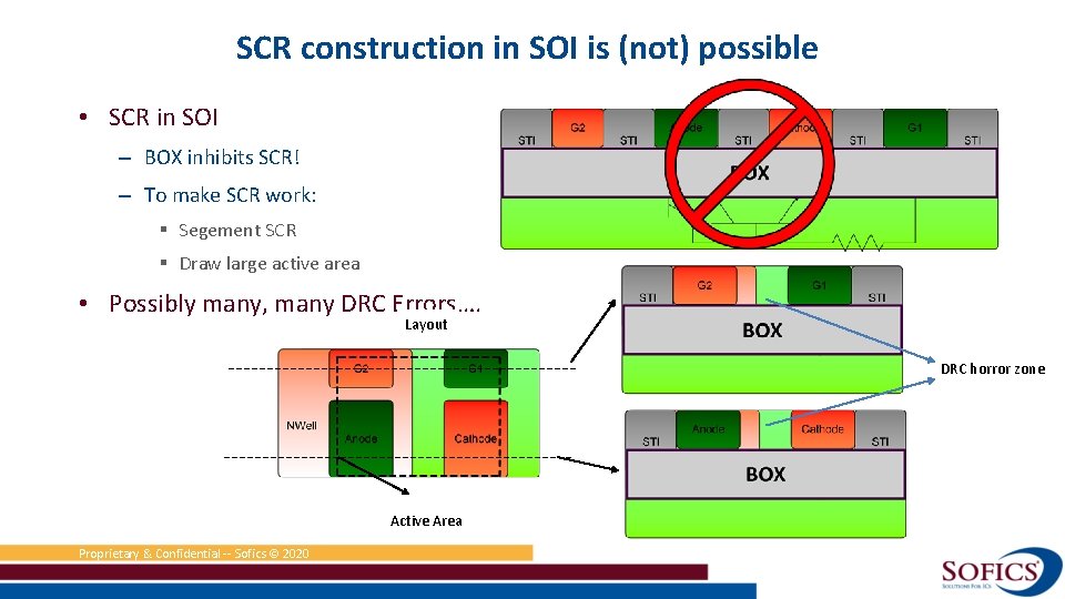 SCR construction in SOI is (not) possible • SCR in SOI – BOX inhibits