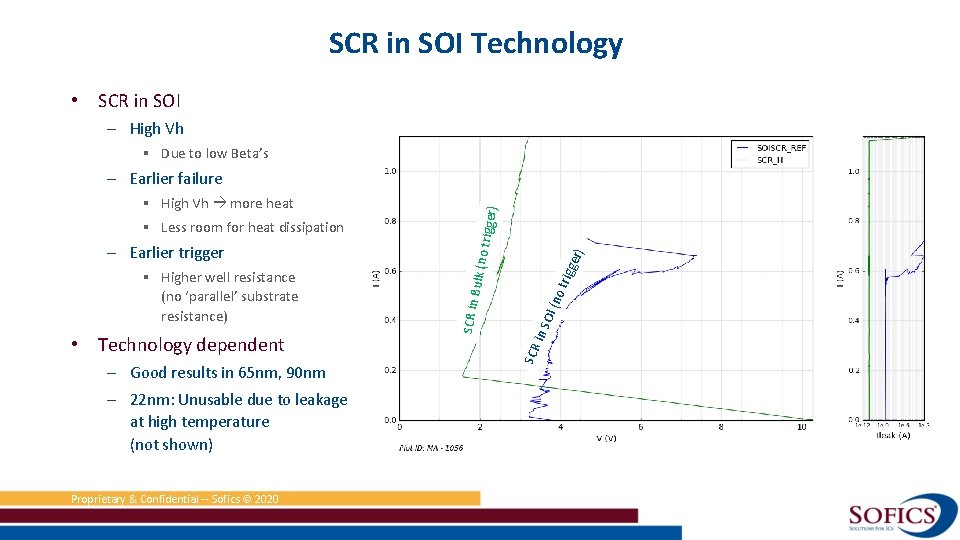 SCR in SOI Technology • SCR in SOI – High Vh § Due to