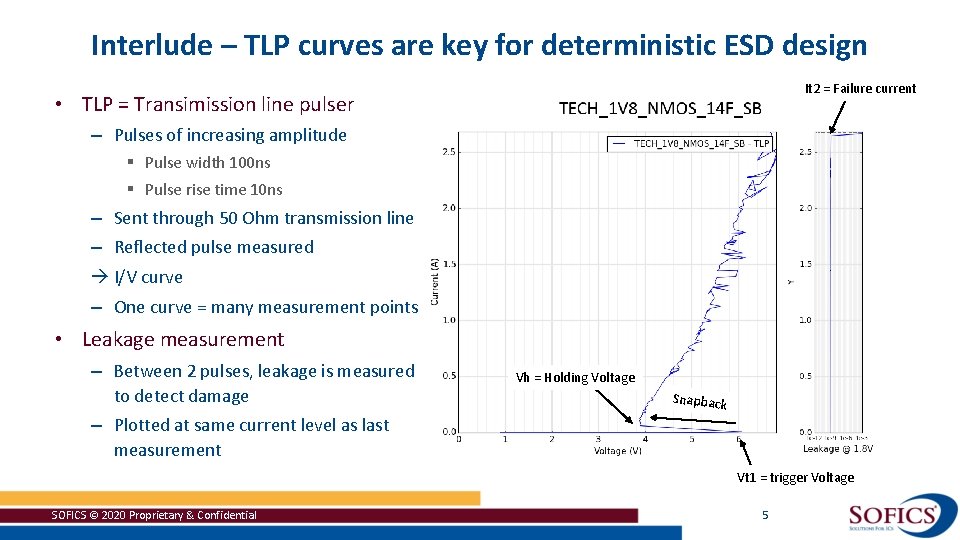 Interlude – TLP curves are key for deterministic ESD design It 2 = Failure