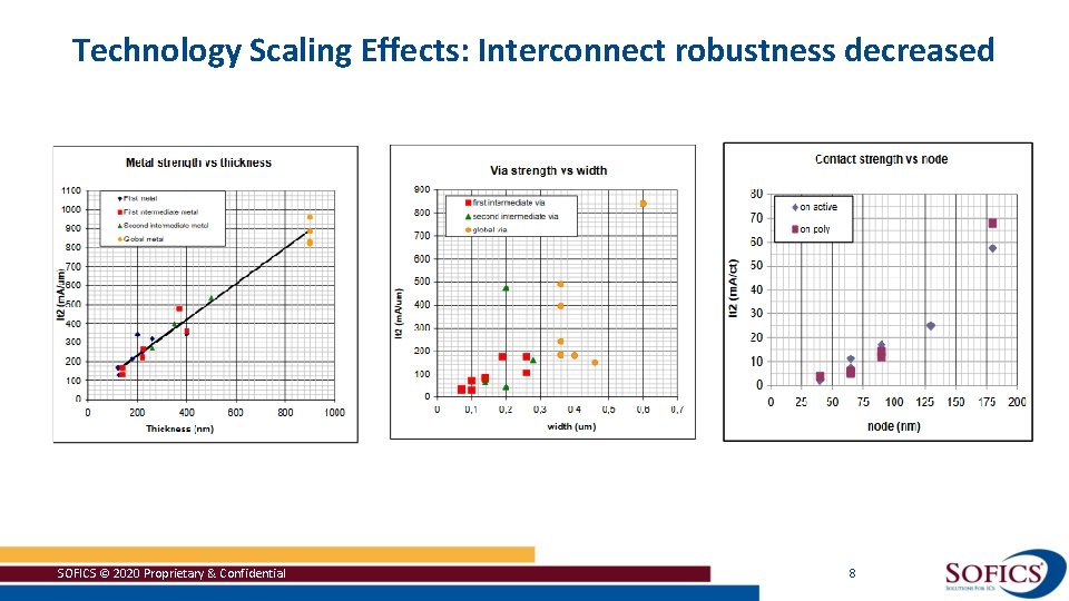 Technology Scaling Effects: Interconnect robustness decreased SOFICS © 2020 Proprietary & Confidential 8 