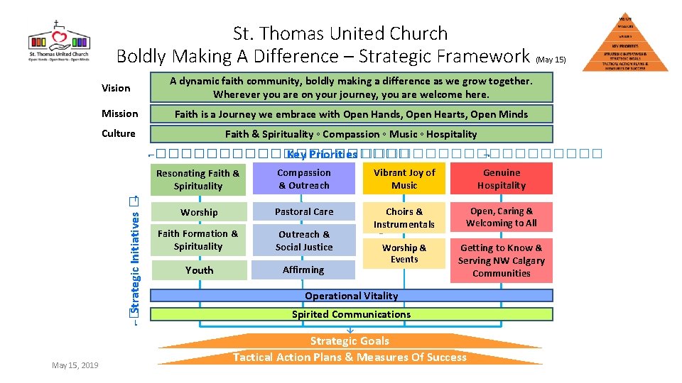 St. Thomas United Church Boldly Making A Difference – Strategic Framework (May 15) Vision