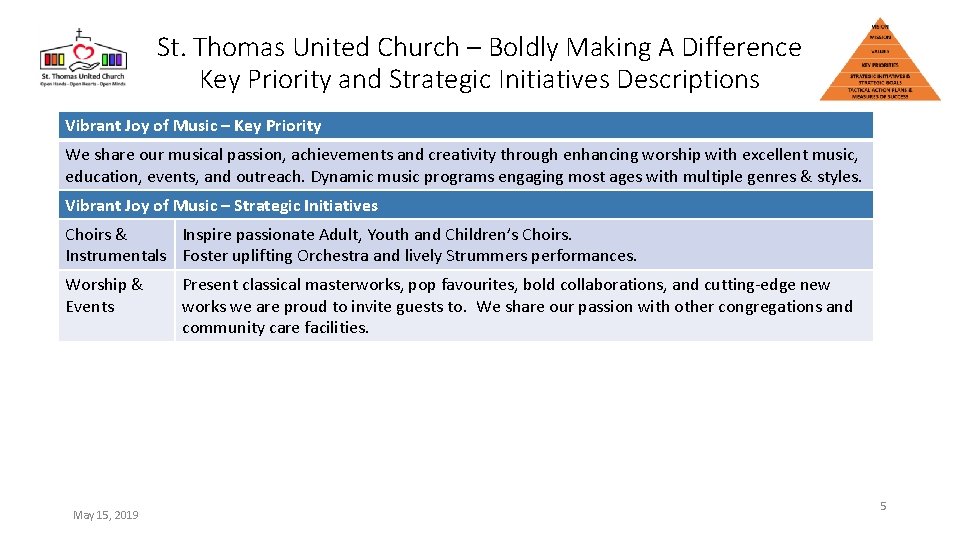 St. Thomas United Church – Boldly Making A Difference Key Priority and Strategic Initiatives