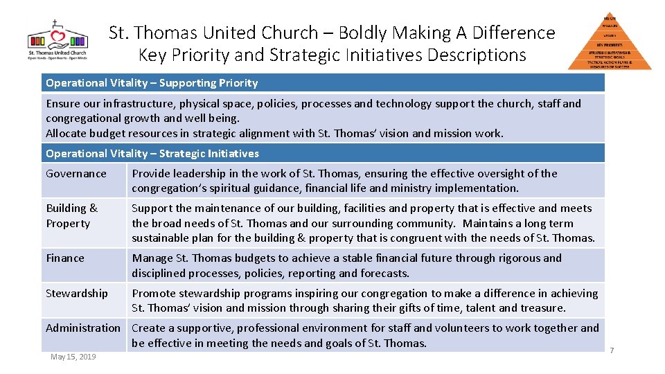 St. Thomas United Church – Boldly Making A Difference Key Priority and Strategic Initiatives