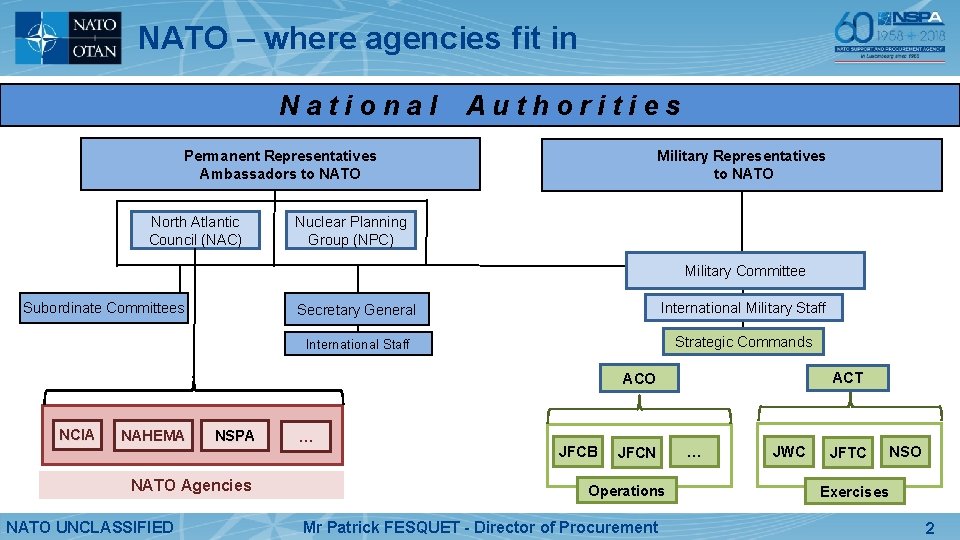 NATO – where agencies fit in National Authorities Permanent Representatives Ambassadors to NATO North