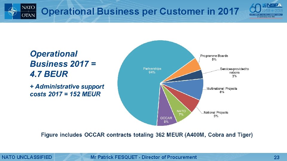 Operational Business per Customer in 2017 NATO UNCLASSIFIED Mr Patrick FESQUET - Director of