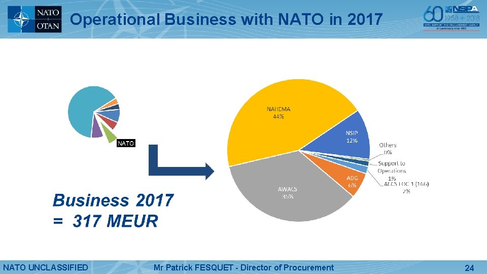 Operational Business with NATO in 2017 NATO UNCLASSIFIED Mr Patrick FESQUET - Director of