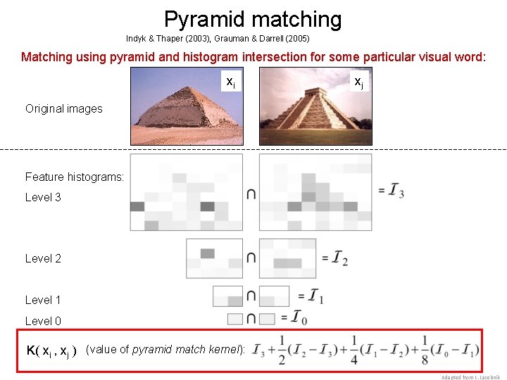 Pyramid matching Indyk & Thaper (2003), Grauman & Darrell (2005) Matching using pyramid and