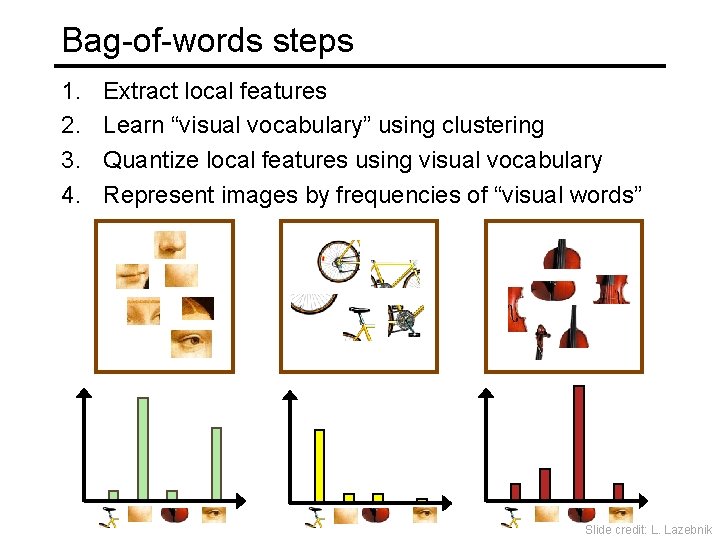 Bag-of-words steps 1. 2. 3. 4. Extract local features Learn “visual vocabulary” using clustering