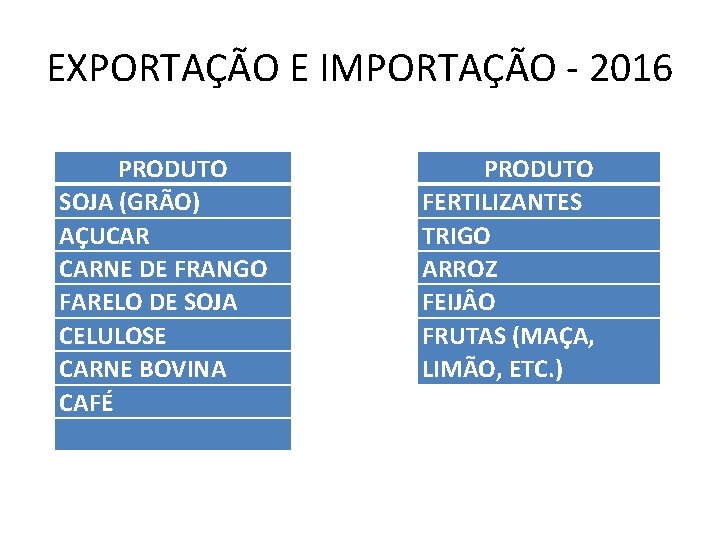 EXPORTAÇÃO E IMPORTAÇÃO - 2016 PRODUTO SOJA (GRÃO) AÇUCAR CARNE DE FRANGO FARELO DE