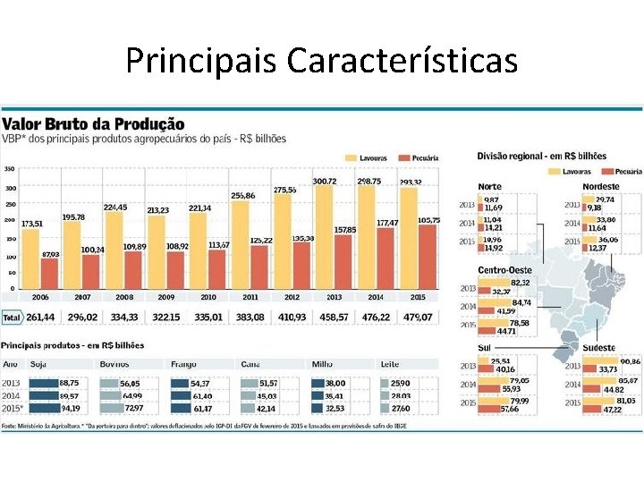 Principais Características 