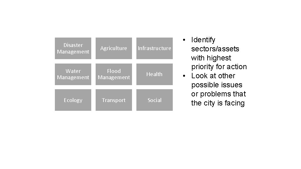 Disaster Management Agriculture Infrastructure Water Management Flood Management Health Ecology Transport Social • Identify