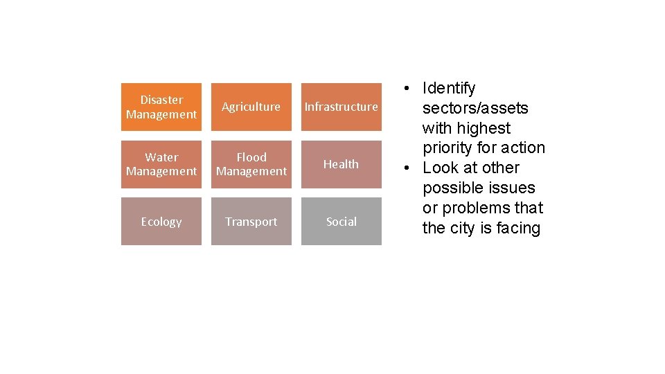 Disaster Management Agriculture Infrastructure Water Management Flood Management Health Ecology Transport Social • Identify